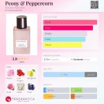 عطر ادکلن پیونی اند پپرکورن بنانا ریپابلیک - Peony & Peppercorn Banana Republic - بررسی، قیمت و خرید