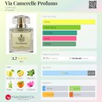 عطر ادکلن ویا کامرل پروفومو کارتوزیا - Via Camerelle Profumo Carthusia - بررسی، قیمت و خرید