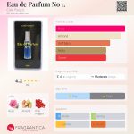 عطر ادکلن اُ د پرفیوم نامبر وان کافه فرگات - Eau de Parfum No 1. Café Forgot - بررسی، قیمت و خرید