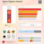 عطر ادکلن اگاو پاپایا سانست بث اند بادی ورکس - Agave Papaya Sunset Bath & Body Works - بررسی، قیمت و خرید