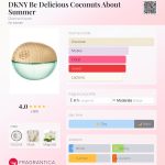 عطر ادکلن دی کی ان وای بی دیلیشز کوکونتز ابوت سامر داناکرن - DKNY Be Delicious Coconuts About Summer Donna Karan - بررسی، قیمت و خرید