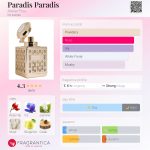 عطر ادکلن پَردیس پَردیس اتلیه فلو - Paradis Paradis Atelier Flou - بررسی، قیمت و خرید