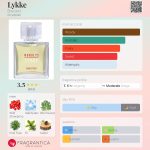 عطر ادکلن لیک بروکارد - Lykke Brocard - بررسی، قیمت و خرید