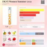 عطر ادکلن دی‌کی‌ان‌وای ومن سامر ۲۰۲۱ دانا کرن - DKNY Women Summer 2021 Donna Karan - بررسی، قیمت و خرید