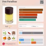 عطر ادکلن دان پارادیسا یوک - Don Paradisae Eauk - بررسی، قیمت و خرید