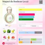 عطر ادکلن موگه دو بنهور کارن - Muguet du Bonheur (2021) Caron - بررسی، قیمت و خرید
