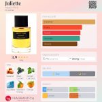 عطر ادکلن ژولیت آباکو پاریس - Juliette Abaco Paris - بررسی، قیمت و خرید