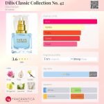 عطر ادکلن دیلیس کلاسیک کالکشن نامبر ۴۲ دیلیس پرفیوم - Dilis Classic Collection No. 42 Dilís Parfum - بررسی، قیمت و خرید