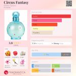 عطر ادکلن سیرکس فنتسی بریتنی اسپیرز - Circus Fantasy Britney Spears - بررسی، قیمت و خرید