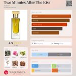 عطر ادکلن تو مینتس افتر د کیس آزمان - Two Minutes After The Kiss Azman - بررسی، قیمت و خرید