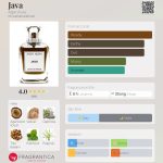 عطر ادکلن جاوا اگار اورا - Java Agar Aura - بررسی، قیمت و خرید