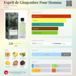 عطر ادکلن اسپریت دو ژینژمبر پور هوم انجل شلسر - Esprit de Gingembre Pour Homme Angel Schlesser - بررسی، قیمت و خرید