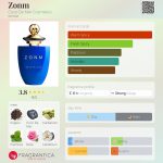 عطر ادکلن زونم کوکو دِ مِر کازمتیکس - Zonm Coco De Mer Cosmetics - بررسی، قیمت و خرید