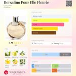 عطر ادکلن بورسالینو پور ال فلوریه بورسالینو - Borsalino Pour Elle Fleurie Borsalino - بررسی، قیمت و خرید