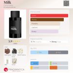 عطر ادکلن میلک کامادیتی - Milk Commodity - بررسی، قیمت و خرید