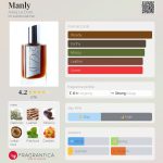 عطر ادکلن منلی اریج ل دوری - Manly Areej Le Doré - بررسی، قیمت و خرید