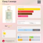 عطر ادکلن ایلانگ کانانگا کلوئه - Ylang Cananga Chloé - بررسی، قیمت و خرید