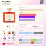 عطر ادکلن گواناکو گرهم اند پات - Guanaco GRAHAM & POTT - بررسی، قیمت و خرید