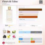 عطر ادکلن فلور دو طَباک چریگان - Fleurs de Tabac Cherigan - بررسی، قیمت و خرید