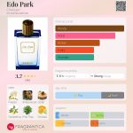 عطر ادکلن ادو پارک چریگان - Edo Park Cherigan - بررسی، قیمت و خرید