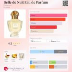 عطر ادکلن بل د نویی ادو پارفوم فراگنارد - Belle de Nuit Eau de Parfum Fragonard - بررسی، قیمت و خرید