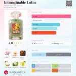 عطر ادکلن اینیماجینبل لوتوس آتلیه سگال و باروتی - Inimaginable Lótus Atelier Segall & Barutti - بررسی، قیمت و خرید