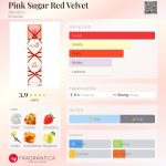 عطر ادکلن پینک شوگر رد ولوت آکولینا - Pink Sugar Red Velvet Aquolina - بررسی، قیمت و خرید
