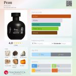 عطر ادکلن پو آرکوئیست - Peau Arquiste - بررسی، قیمت و خرید