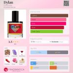 عطر ادکلن دیلن دی‌اس اند دورگا - Dylan DS&Durga - بررسی، قیمت و خرید