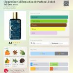 عطر ادکلن کلمانتین کالیفرنیا ادو پرفیوم لیمیتد ادیشن ۲۰۲۱ اتلیه کلن - Clémentine California Eau de Parfum Limited Edition 2021 Atelier Cologne - بررسی، قیمت و خرید