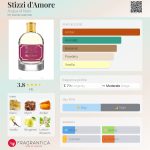 عطر ادکلن استیزی دامور آکوا دی نوتو - Stizzi d'Amore Acqua di Noto - بررسی، قیمت و خرید