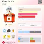 عطر ادکلن فلور د فو گرلن - Fleur de Feu Guerlain - بررسی، قیمت و خرید