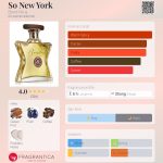 عطر ادکلن سو نیویورک باند نامبر ناین - So New York Bond No 9 - بررسی، قیمت و خرید