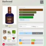 عطر ادکلن بُرل‌وود هاوس آف ماتریارک - Burlwood House of Matriarch - بررسی، قیمت و خرید