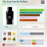 عطر ادکلن دی آیکن او دو پرفیوم آنتونیو باندراس - The Icon Eau de Parfum Antonio Banderas - بررسی، قیمت و خرید