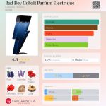 عطر ادکلن بد بوی کوبالت پارفوم الکتریک کارولینا هررا - Bad Boy Cobalt Parfum Electrique Carolina Herrera - بررسی، قیمت و خرید