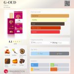 عطر ادکلن گود هِلَن - G-OUD Helan - بررسی، قیمت و خرید
