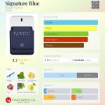 عطر ادکلن ساینِچِر بلو بوگاتی فشن - Signature Blue Bugatti Fashion - بررسی، قیمت و خرید