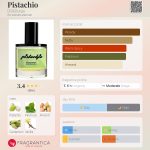 عطر ادکلن پسته دی‌اس اند دورگا - Pistachio DS&Durga - بررسی، قیمت و خرید
