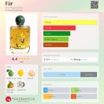 عطر ادکلن فور اند فرگرنسز - Får ånd fragrances - بررسی، قیمت و خرید
