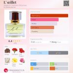 عطر ادکلن لُیِه آنجلس کرییشنز اولفکتیوز - L' œillet Angelos Créations Olfactives - بررسی، قیمت و خرید