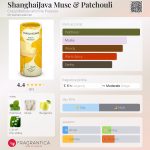 عطر ادکلن شانگهای جاوا ماسک و پاچولی کریزی لیبلول اند د پوپیز - ShanghaiJava Musc & Patchouli Crazylibellule and the Poppies - بررسی، قیمت و خرید