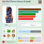 عطر ادکلن های هوی فلاور پاور اکستریت ادی ال وون - Hai Hui Flower Power Extrait Adi Ale Van - بررسی، قیمت و خرید