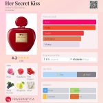 عطر ادکلن هر سیکرت کیس آنتونیو باندراس - Her Secret Kiss Antonio Banderas - بررسی، قیمت و خرید