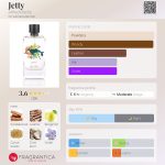 عطر ادکلن جتی آلفرد ریچی - Jetty Alfred Ritchy - بررسی، قیمت و خرید