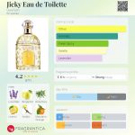 عطر ادکلن جیکی ادو تویلت گرلن - Jicky Eau de Toilette Guerlain - بررسی، قیمت و خرید