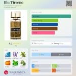 عطر ادکلن بلو تیرنو ارمتیچه فراگرنز - Blu Tirreno Ermetiche Fragranze - بررسی، قیمت و خرید