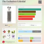 عطر ادکلن دی اکسکلوسیو سلیستالل بودیسیا د ویکتوریوس - The Exclusives Celestial Boadicea the Victorious - بررسی، قیمت و خرید