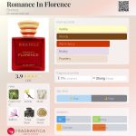 عطر ادکلن رومنس این فلورنس بیرک‌هولز - Romance In Florence Birkholz - بررسی، قیمت و خرید