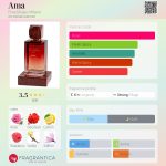 عطر ادکلن اما فری شیپ میلانو - Ama FreeShape Milano - بررسی، قیمت و خرید